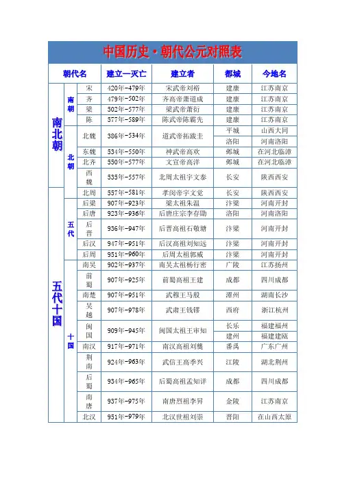 南北朝·五代十国