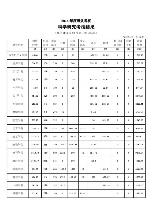 2014年度绩效考核