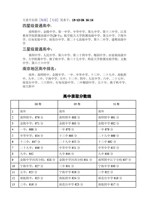 南京中学排名