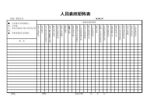 人员素质矩阵表