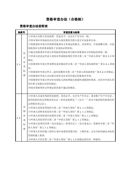 资格审查办法（合格制）