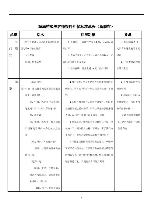 美容院接待礼仪标准流程(新)