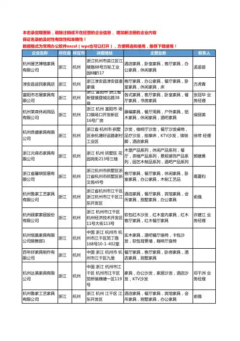 2020新版浙江省杭州餐厅家具工商企业公司名录名单黄页大全49家