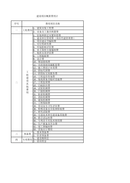 建设项目概算费用的组成明细