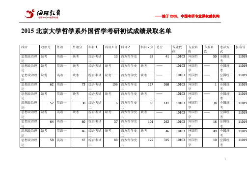 2015北京大学哲学系外国哲学考研初试成绩录取名单