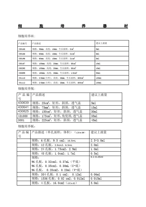 培养瓶培养皿规格及面积