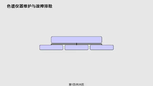 气相色谱仪维护PPT课件