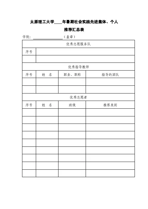 太原理工大学年暑期社会实践先进集体、个人