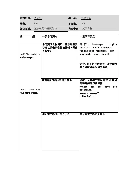 小学英语五年级下册第三模块《学习要点》