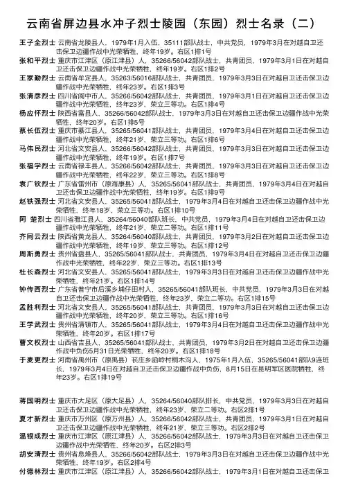 云南省屏边县水冲子烈士陵园（东园）烈士名录（二）