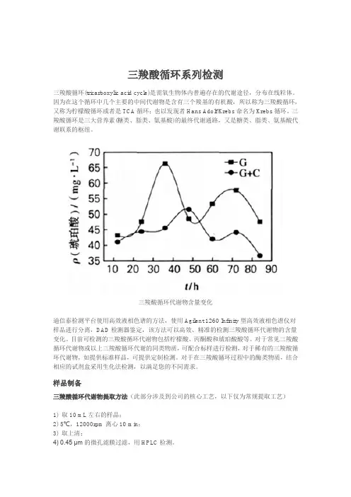 三羧酸循环系列检测