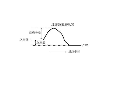 中科大MaterialsStudio培训教程