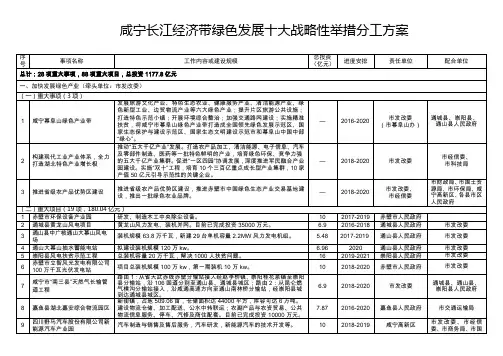 咸宁长江经济带绿色发展十大战略性举措分工方案