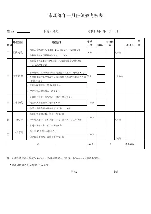 市场部经理绩效考核表