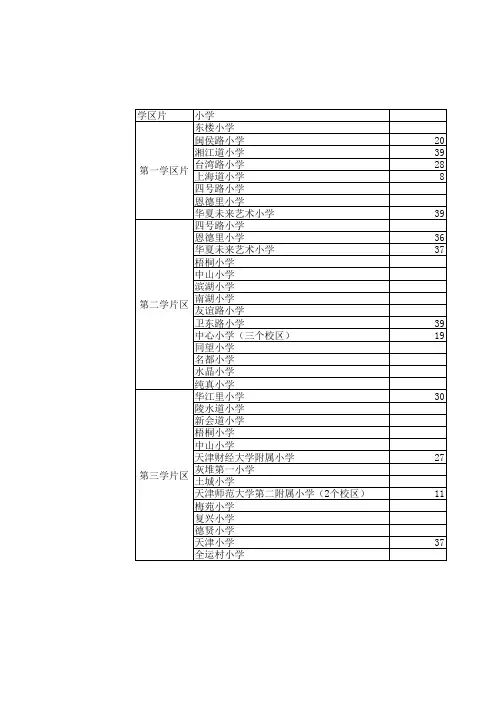 天津划片及学区房汇总大全_2020
