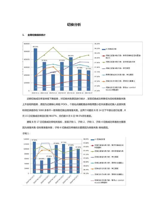 LTE切换成功率分析-中兴20140818