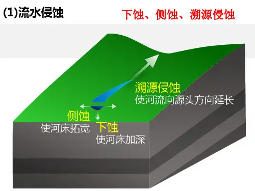 高考地理二轮复习地貌专题课件