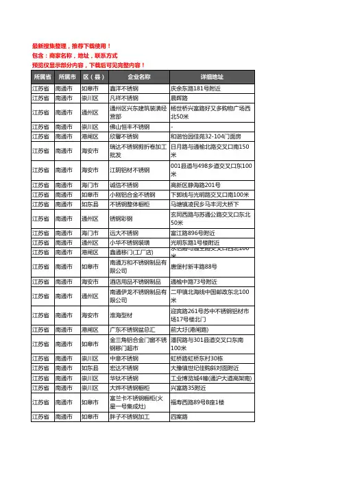 新版江苏省南通市不锈钢企业公司商家户名录单联系方式地址大全1125家
