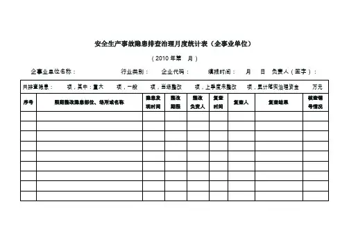安全生产事故隐患排查治理月度统计表