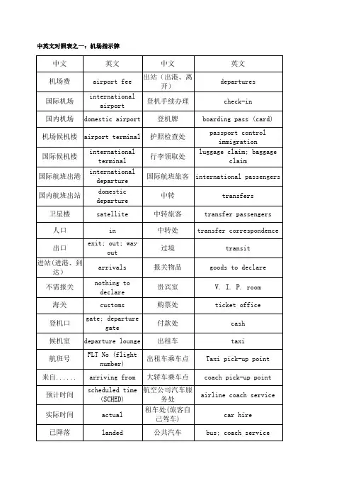 出国必备英语机场海关