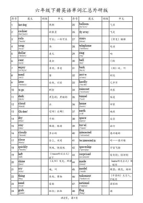 六年级下册英语单词外研版