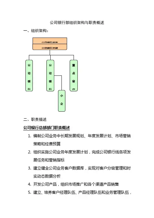 银行总行各部室组织架构与职责