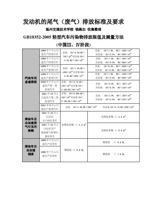 发动机尾气(废气)排放范围及标准