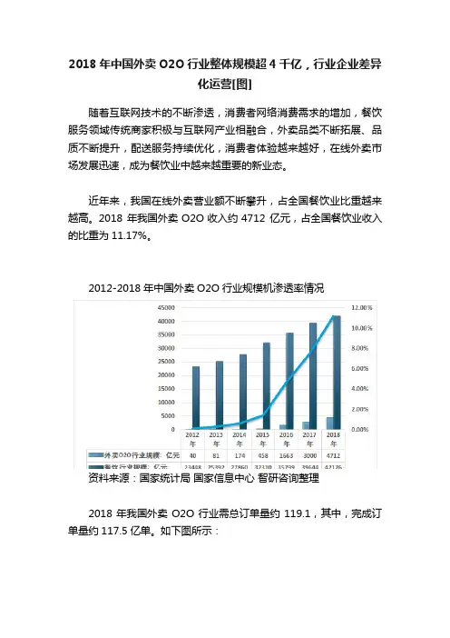 2018年中国外卖O2O行业整体规模超4千亿，行业企业差异化运营[图]