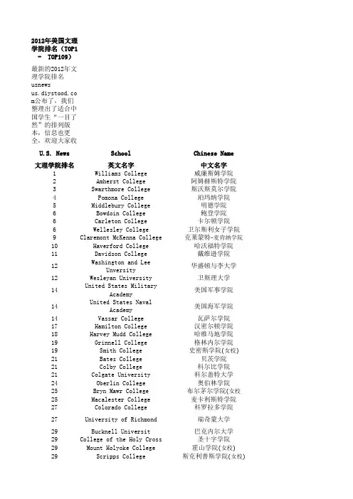 2012年美国文理学院排名(TOP1 - TOP109)