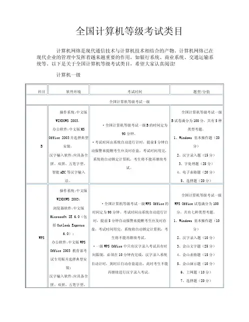全国计算机等级考试类目