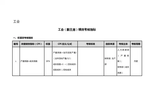 工会绩效考核指标