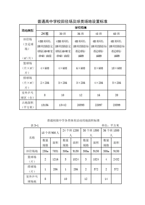 学校田径场及球类场地设置标准