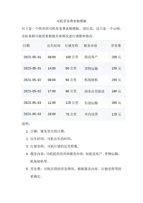 司机劳务费表格模板