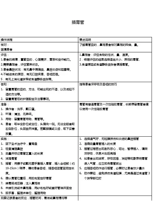 插胃管操作流程.doc