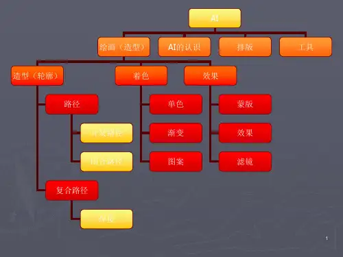AI软件ppt课件