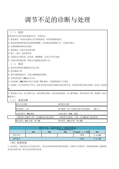 双眼视功能异常解析