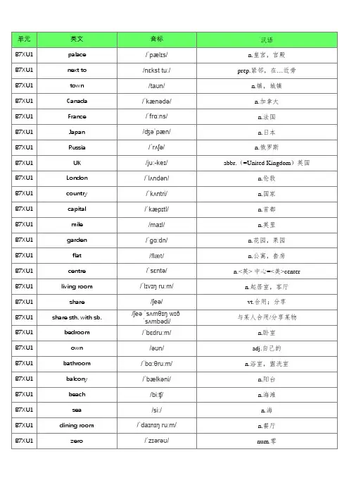译林版(2021第10版)初中英语七年级下册单词默写表(含音标、共442个)