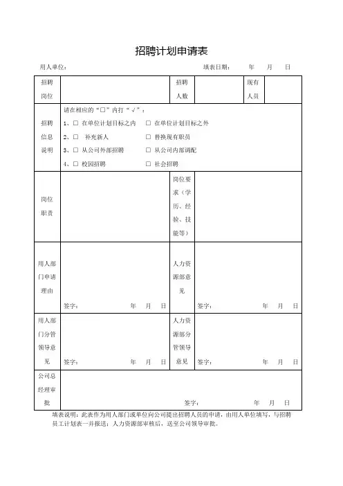 招聘计划申请表