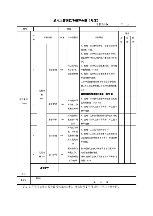 工程建筑房地产项目甲方与劳务公司人员绩效管理方案机电主管绩效考核表