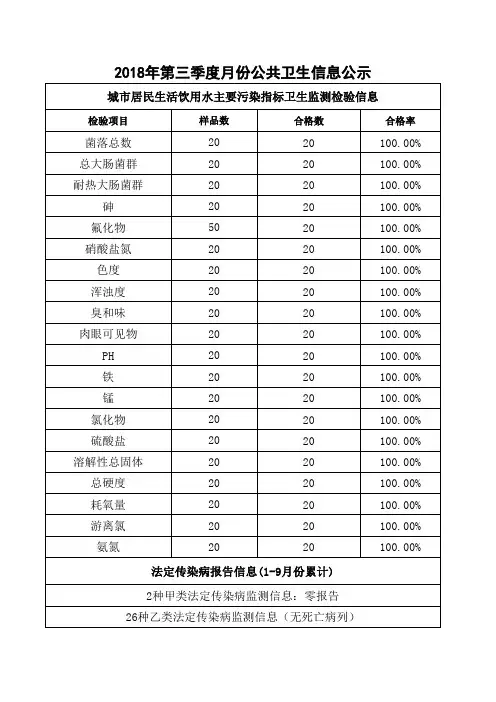 7-9月份卫生公共信息