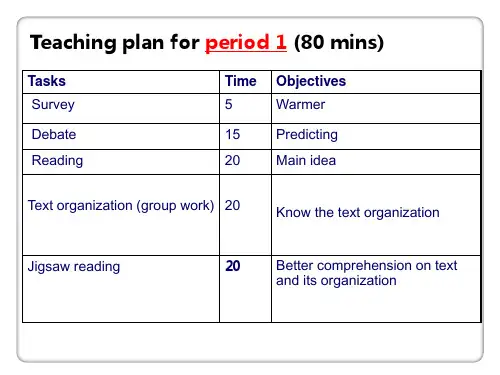 新标准大学英语综合教程2_unit4_active_reading_2_[1]