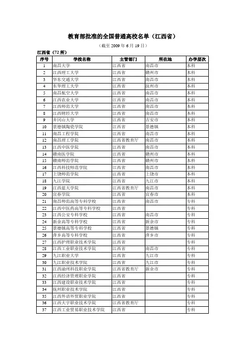 教育部批准的全国普通高校名单(江西省)