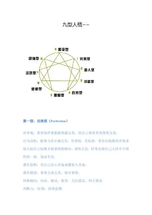 九型人格