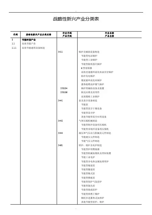 新兴产业分类标准