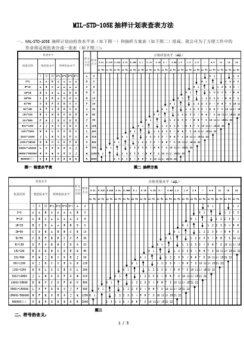 抽样计划查表指引
