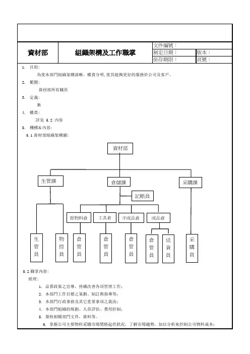 资材部组织架构及工作职责