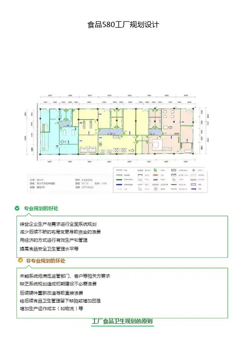 食品工厂规划设计(模板)
