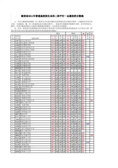 湖南省2007-2011年普通高校招生本科一二批平行一志愿投档分数线