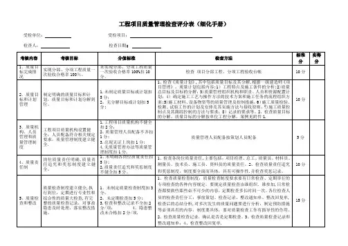工程项目质量管理检查评分表细化手册