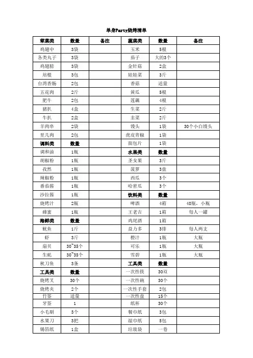 1烧烤材料清单
